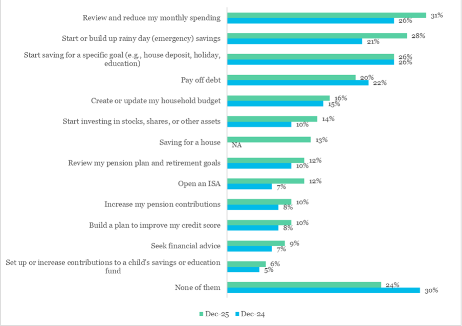 A graph with numbers and textAI-generated content may be incorrect.